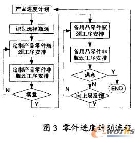 结构相似单件小批生产计划方法研究_生产管理