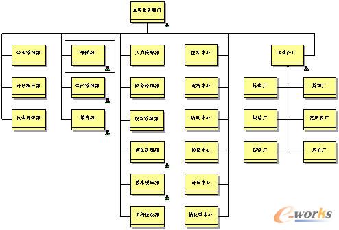 重庆钢铁力借BPM开创新纪元