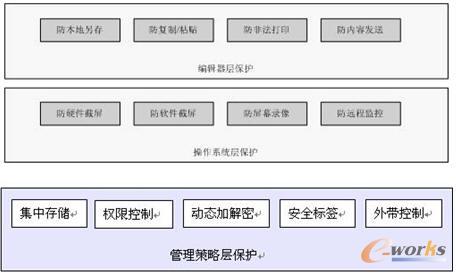英赛虎文档安全管理系统 全力保护知识资产_信