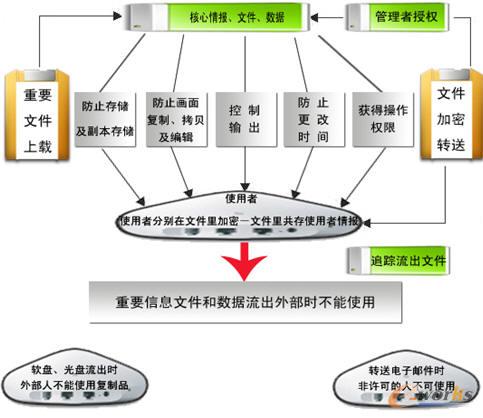 英赛虎文档安全管理系统 全力保护知识资产_信