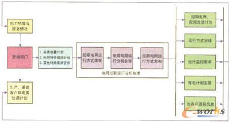 重建业务流程:以客户需求为导向_流程管理(BP