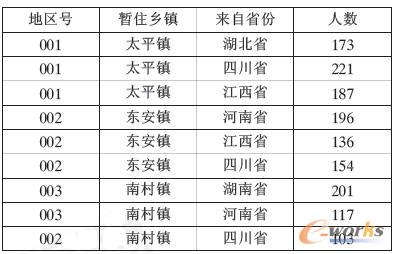 四川省流动人口_四川省人口总数