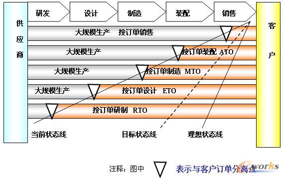 李林:大规模定制生产的实现_信息化言论_制造业与信息化_文库_e-works中国制造业信息化门户