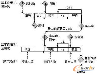 什么是高级计划与排程-APS?_ERP_管理信息