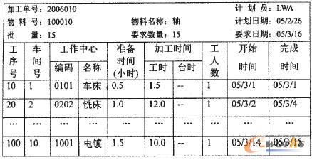 浅谈制造执行系统_mes_管理信息化_文库_e-w
