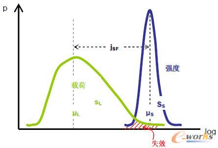 汽车零部件强度试验和评价_CAE_产品创新数