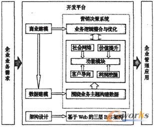 关于信息化:汽车营销的新方向的学年毕业论文范文