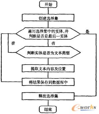 MES中产品物料清单管理研究_MES_管理信息
