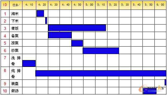 解析:项目管理思想(连载三)_项目管理_企业管理