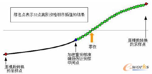 LMS QTV的結構原理及使用其對發動機曲軸的扭轉振動進行測量