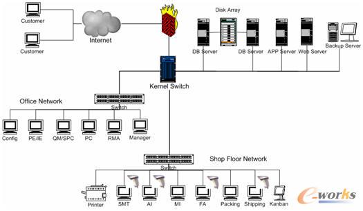 MES提升夏新电子核心竞争力_MES_管理信息