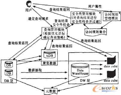 CRM系统中的数据仓库逻辑结构包含哪些关键组成部分？  第1张