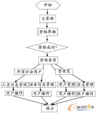 该系统还可以用于流程工业及离散型制造行业