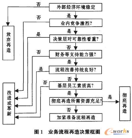 bpr在我国中小企业的应用分析_流程管理(bpm