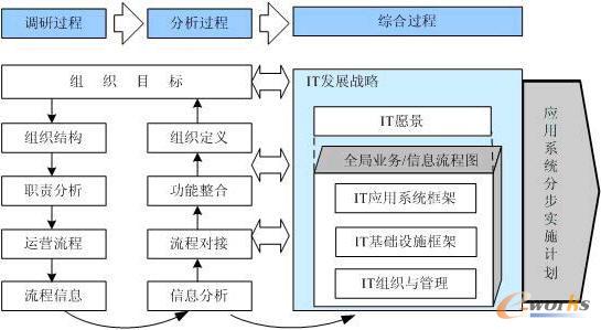 软件选型咨询