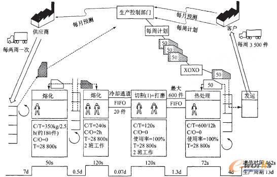 基于价值流图析的精益生产研究_精益生产_先