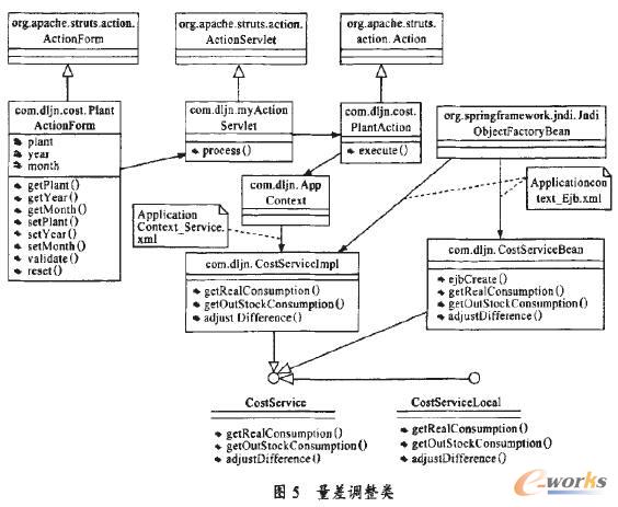 钢铁企业作业成本管理系统研究_成本管理_企