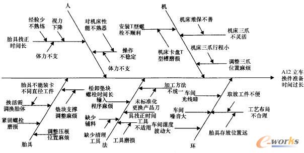 画出鱼骨图如图1