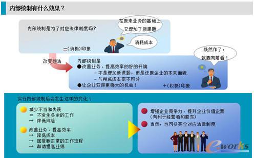 规范IT管理流程 帮助企业实现内控
