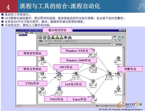 规范it管理流程 帮助企业实现内控_配件和外设