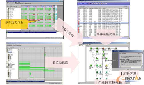 规范IT管理流程 帮助企业实现内控
