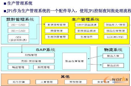 规范IT管理流程 帮助企业实现内控