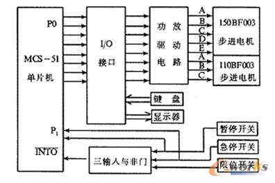 锅炉筒打孔专机数控系统_数控技术_工业自动