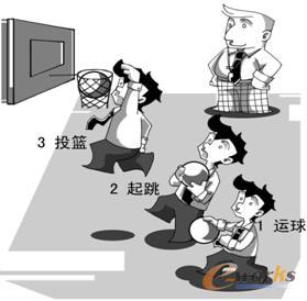 从XTools企业维生素看销售管理的过程控制_