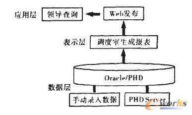 mes生产报表子系统的优化_mes_管理信息化_