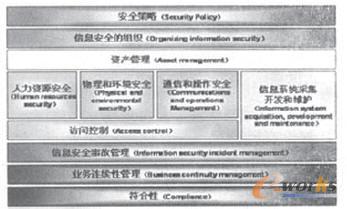 钢铁企业信息安全风险系统管理研究_信息管理
