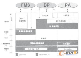 PROFIBUS在柔性制造系统中的应用_柔性制造