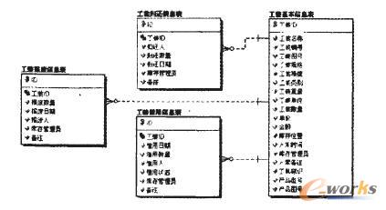 支持MES的工装管理系统的设计与实现_MES_