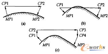 三坐标测量程序中路径控制点规划策略_综合_