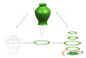 快速成型--拉近理想与现实的距离_快速成型_先