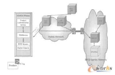 结合rfid smart phone和epc网络的智能移动采购