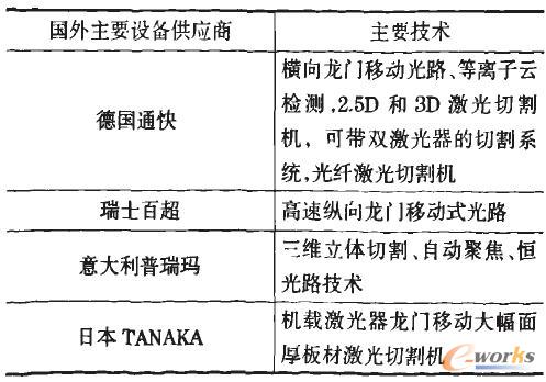 数控激光切割技术发展趋势与市场分析_激光加