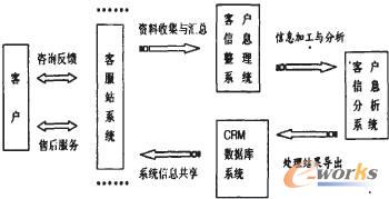 关于我国物流管理的现状和问题解决措施的毕业论文模板范文