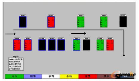 管理信息化征文:汽车发动机车间生产过程监控