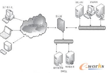 SSL VPN的几种典型部署场景分析_网络和应用