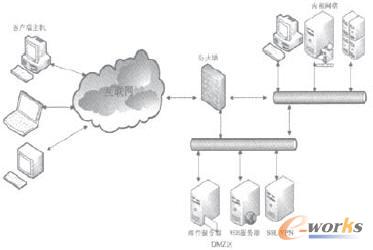 SSL VPN的几种典型部署场景分析