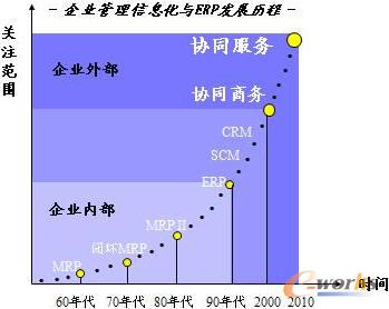 关于IT信息技术的应用的毕业论文的格式范文