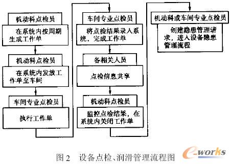 济钢EAM系统流程优化设计与应用_流程管理(