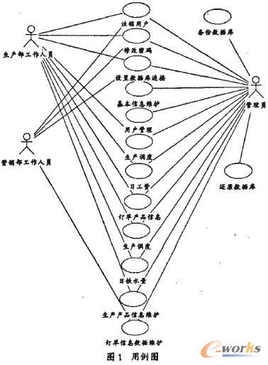 基于UML的铸造企业生产管理系统设计_生产管