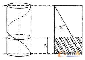 wb为螺旋角