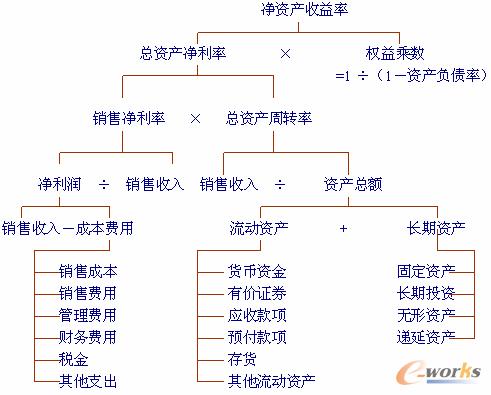 点击图片查看详情 收入证明_销售收入与成本的关系(3)