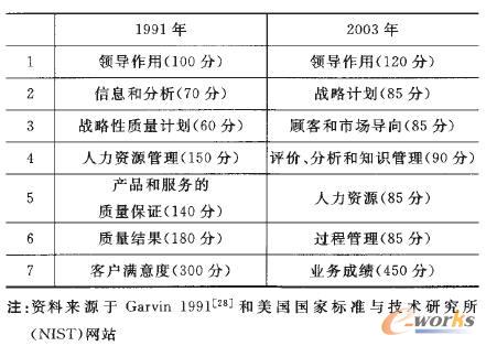 基于流程的制造绩效评价体系研究_人力资源管