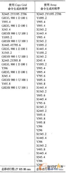 提高日本村田钣金fms柔性生产线效率实践_柔