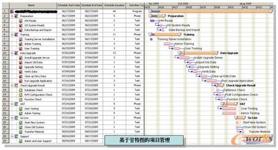 agile plm 项目管理介绍_pdm\/plm_产品创新数