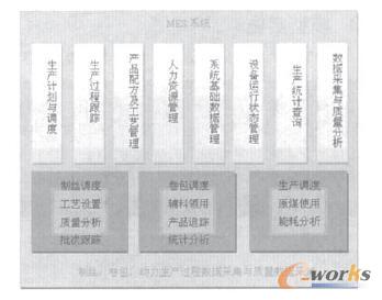 面向烟草行业的MES系统模型研究与设计_ME