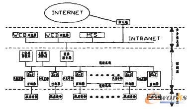 新型托辊柔性装配线制造信息系统_MES_管理